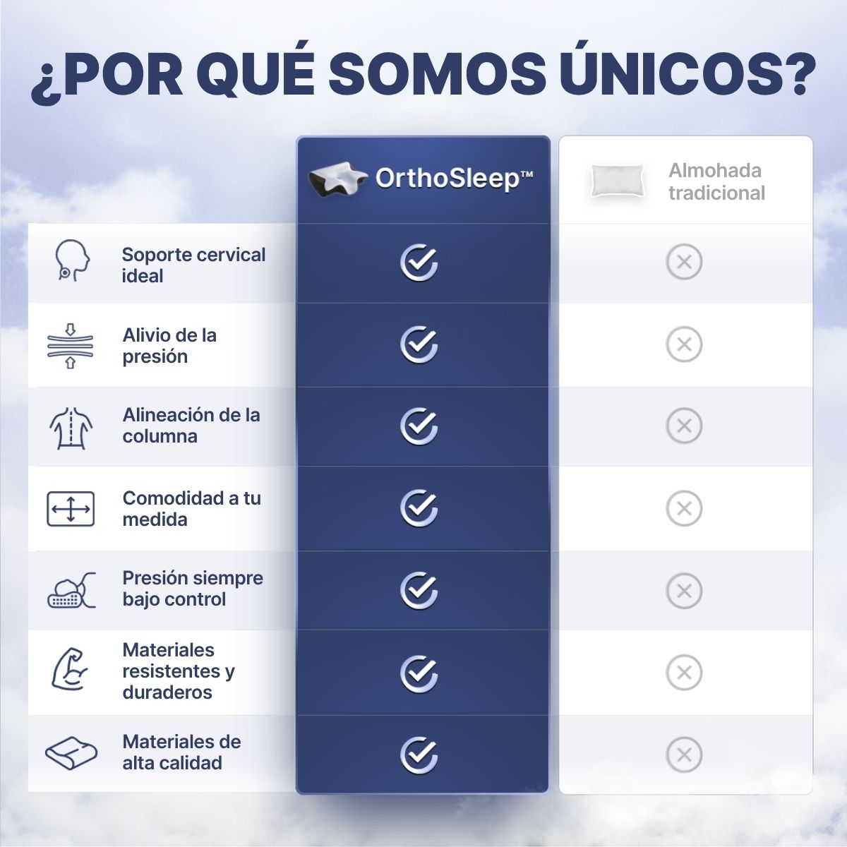 Almohada Cervical OrthoSleep - by Biorest®